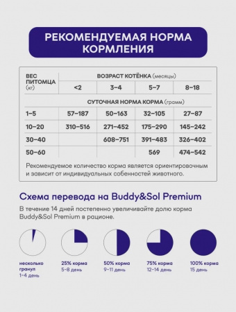 B&S PREMIUM PUPPY&JUNIOR Сухой корм д/щенков и юниоров(индейка)1,8кг,BS402